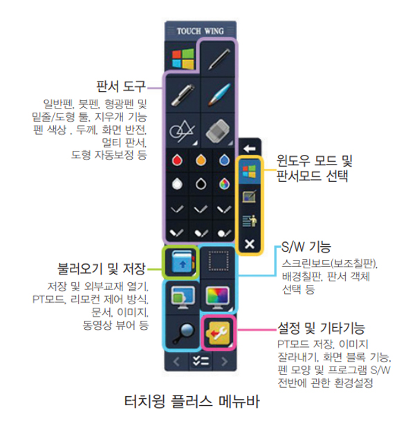 터치윙 플러스 메뉴바