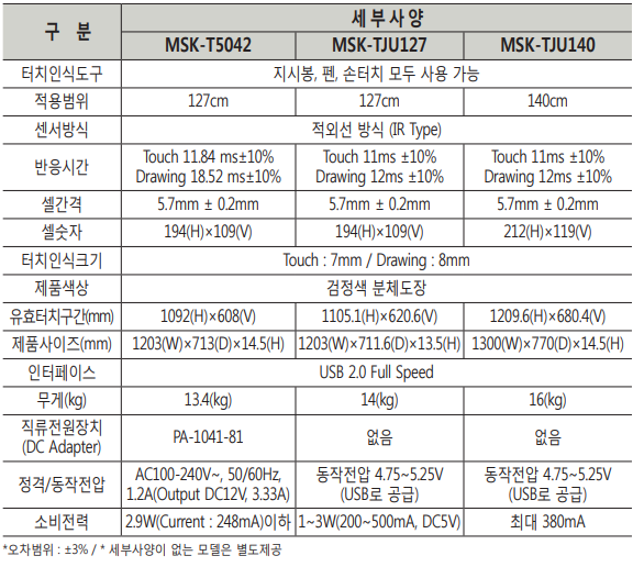 제품규격 Specifications